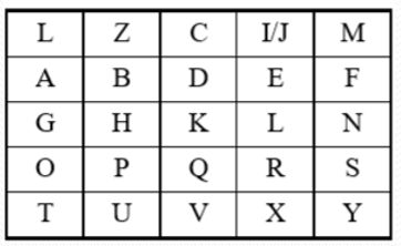 playfair密码-牛翰网