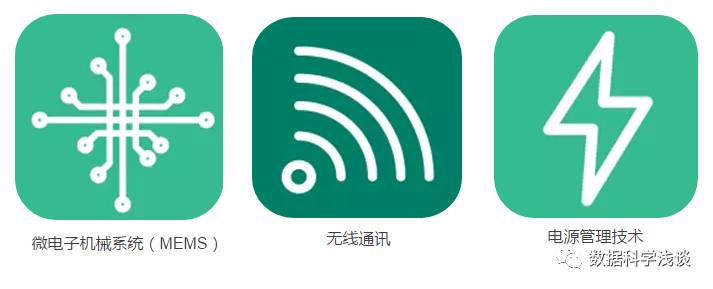 美国发布重大科技趋势报告:未来30年,这20项技术将颠覆人类生活