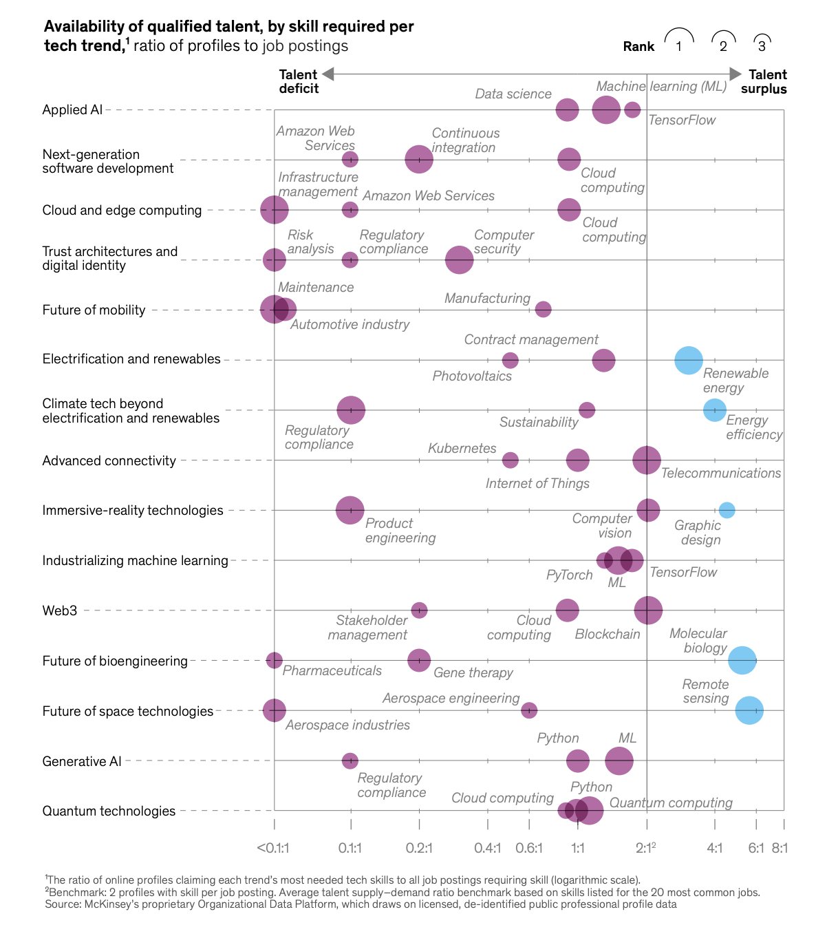 麦肯锡最新报告：2023年最被关注的15项科技趋势