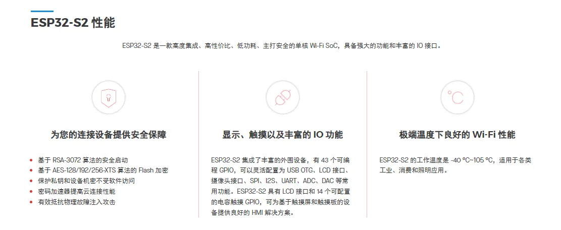 【ESP32】ESP32系列选型-牛翰网