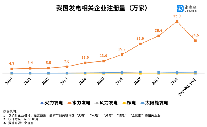 新基建引擎启动,你的机会将在哪里?