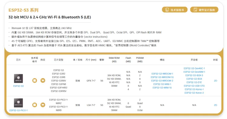 【ESP32】ESP32系列选型-牛翰网