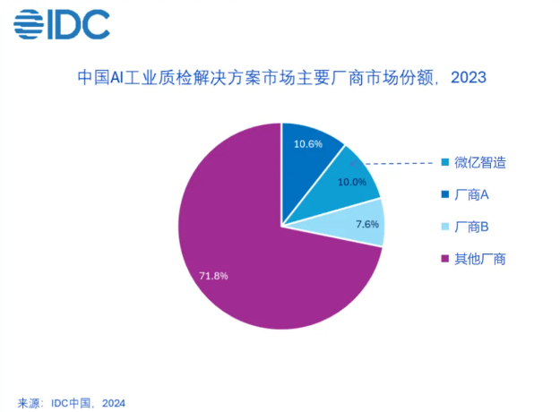 具身智能机器人，工业机器人角逐新赛道？