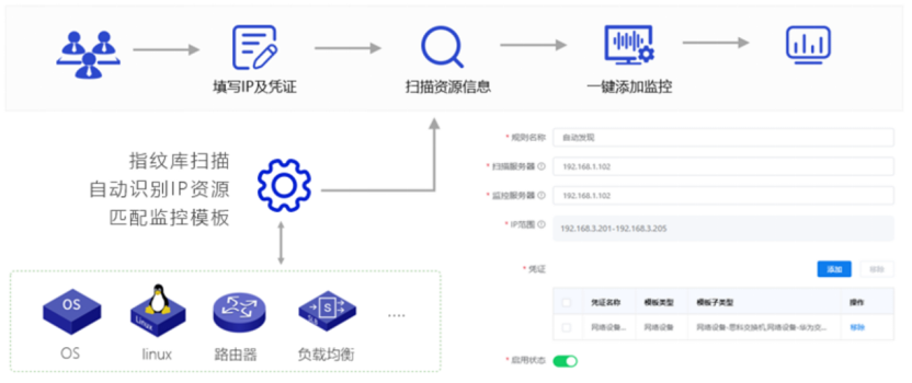 企业级 IT 监控平台（一）：全面覆盖的IT基础设施监控-牛翰网