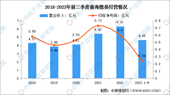 2024年中国数控机床行业市场前景预测研究报告