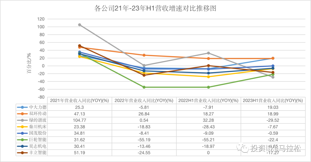 长坡厚雪千亿赛道，国内机器人精密减速器“突出重围”