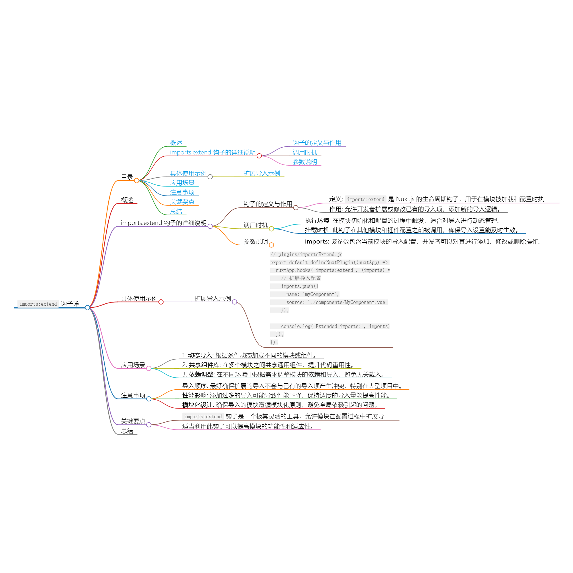 Nuxt.js 应用中的 imports：extend 事件钩子详解-前端开发牛翰社区-编程开发-牛翰网