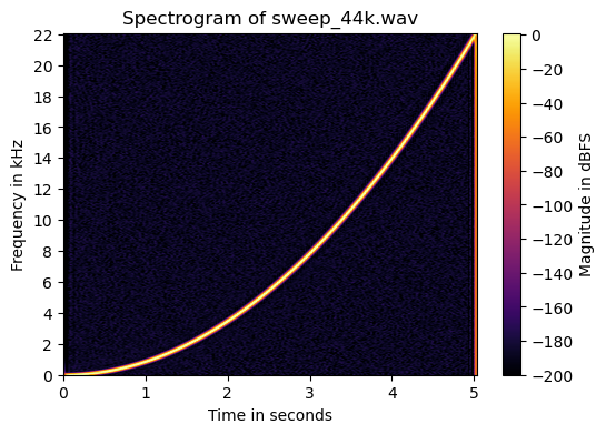 音频采样率转换的研究与代码实现-牛翰网