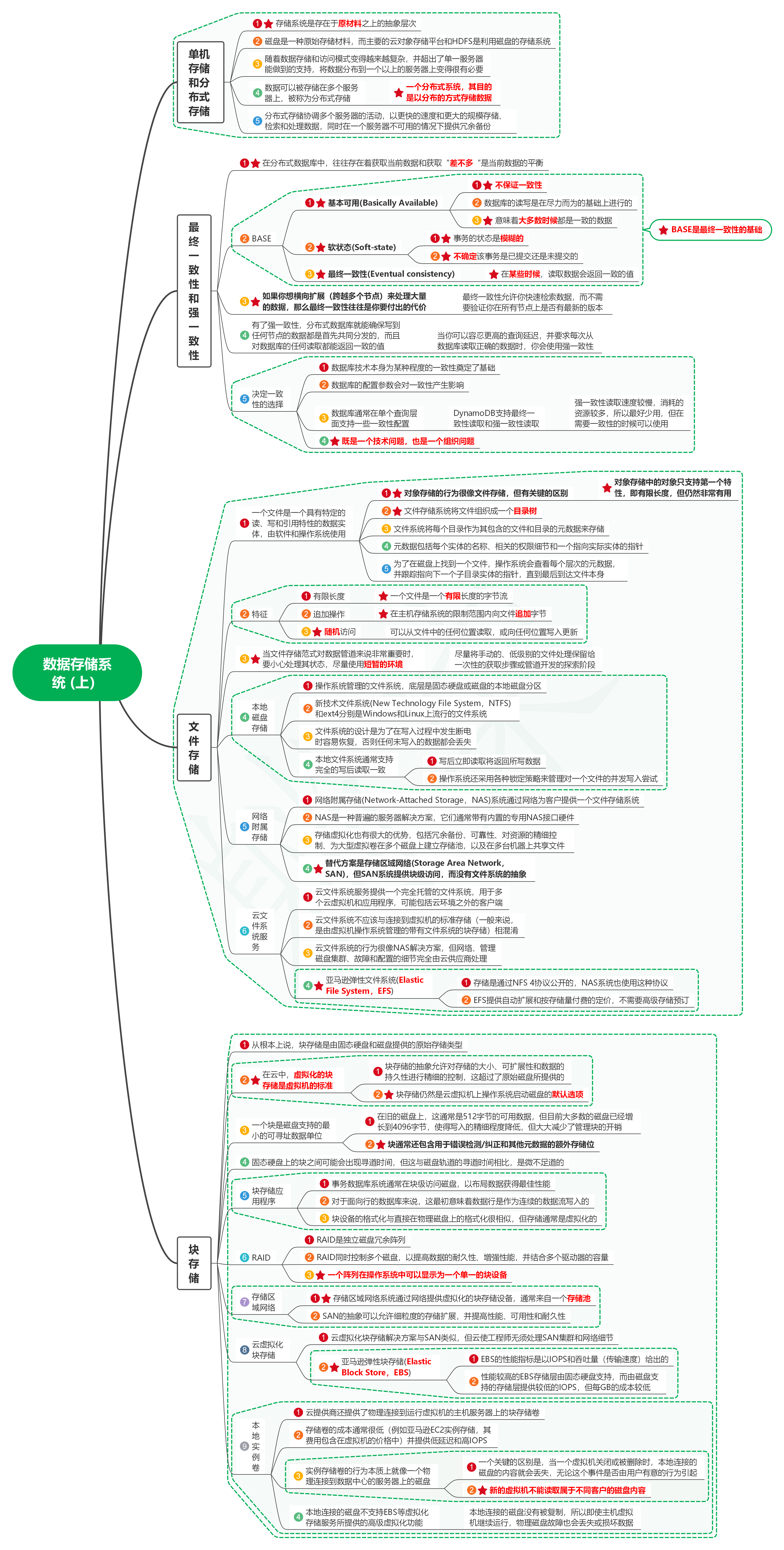 读数据工程之道：设计和构建健壮的数据系统18数据存储系统(上）-牛翰网