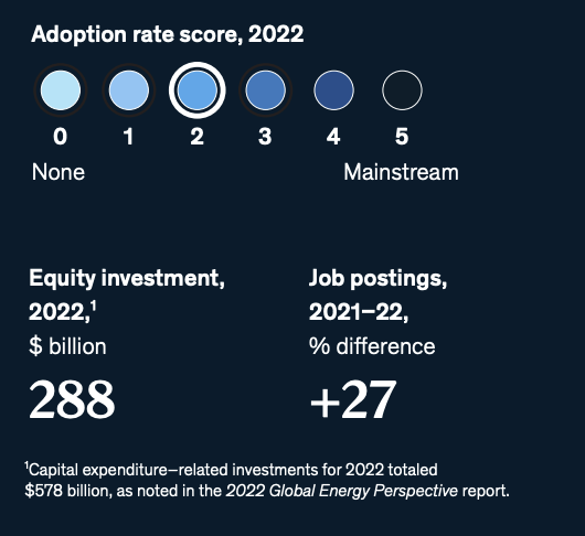 麦肯锡最新报告：2023年最被关注的15项科技趋势