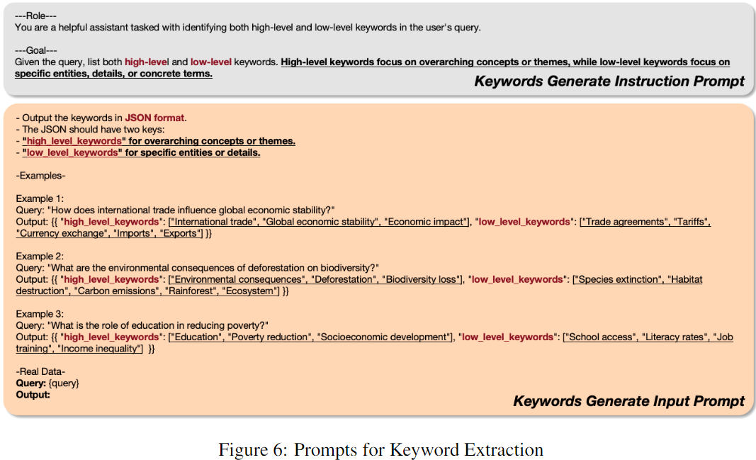 LLM论文研读: GraphRAG的替代者LightRAG-牛翰网