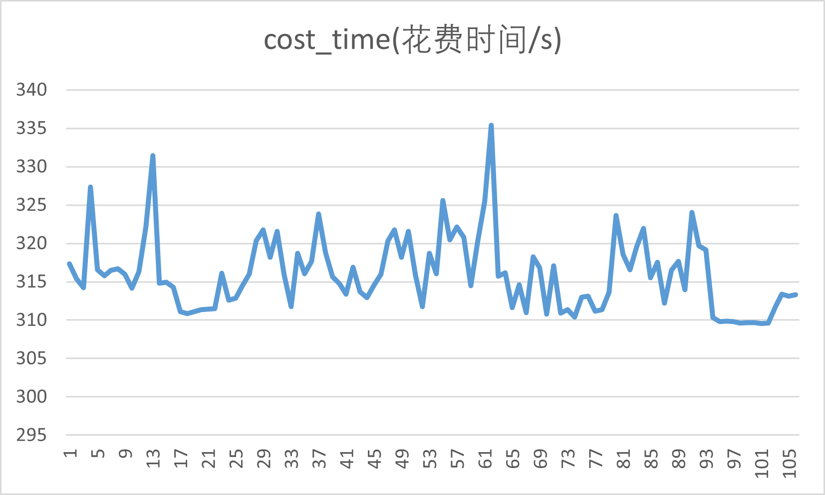 图片[8]-GoogLeNet训练CIFAR10[Pytorch+训练信息+.pth文件]-牛翰网