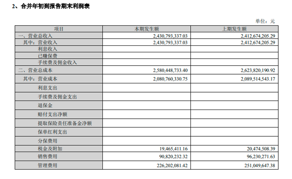 新松机器人Q3财报解读:营收利润双降,净利润猛跌495.01%