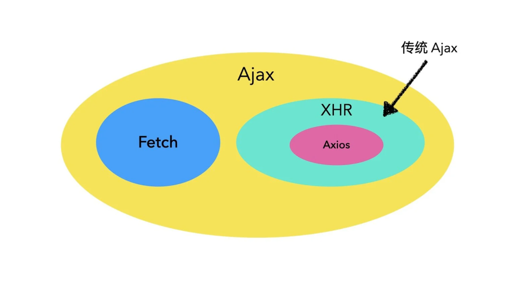 2024前端高频面试题之一-牛翰网