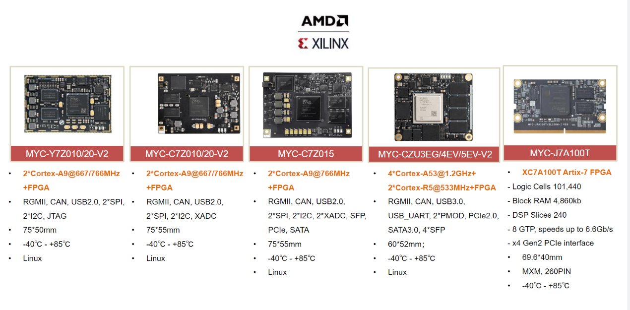 长生命周期保障创新，米尔 FPGA SoM产品的优势