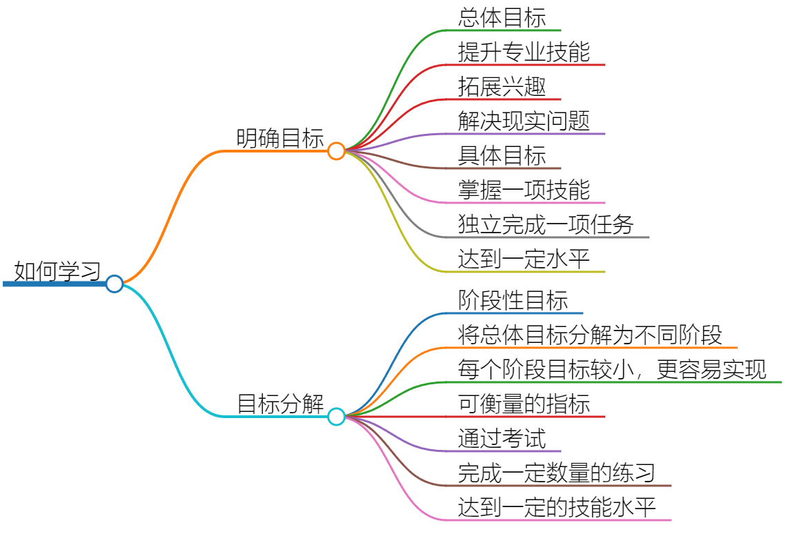Markmap，用Markdown语法轻松创建思维导图，AI助力提升工作效率-后端开发牛翰社区-编程开发-牛翰网