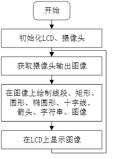 图片[1]-《DNK210使用指南 -CanMV版 V1.0》第三十三章 image元素绘制实验-后端开发牛翰社区-编程开发-牛翰网