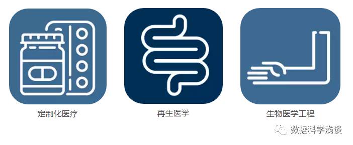 美国发布重大科技趋势报告:未来30年,这20项技术将颠覆人类生活