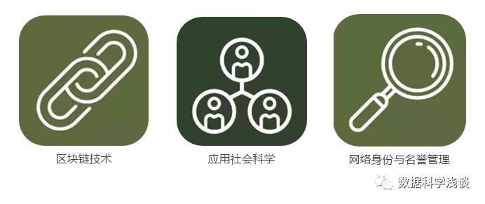 美国发布重大科技趋势报告:未来30年,这20项技术将颠覆人类生活