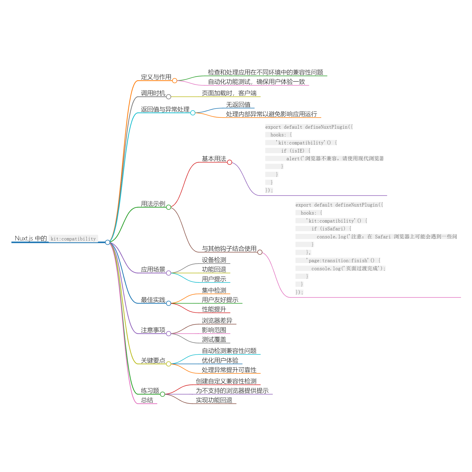 图片[1]-Nuxt.js 应用中的 kit：compatibility 事件钩子详解-牛翰网