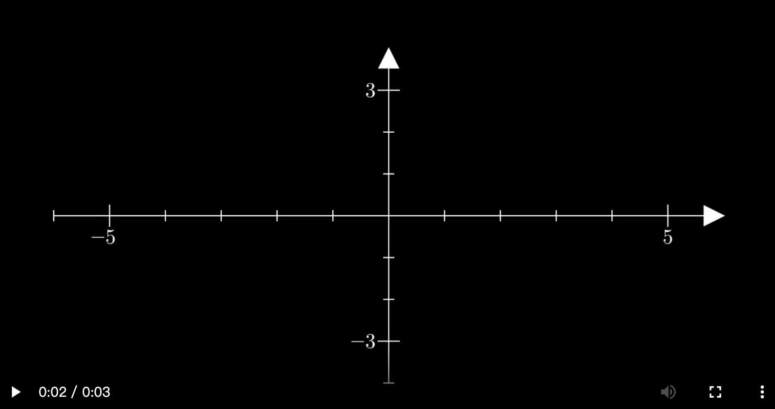 使用 Manim 绘制自定义函数曲线-牛翰网