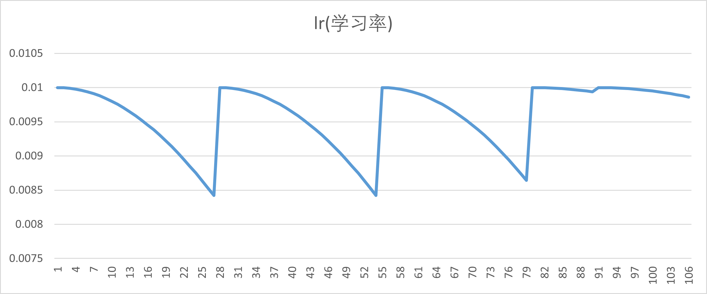 图片[5]-GoogLeNet训练CIFAR10[Pytorch+训练信息+.pth文件]-牛翰网