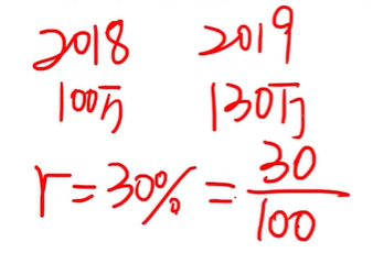 统计术语-牛翰网