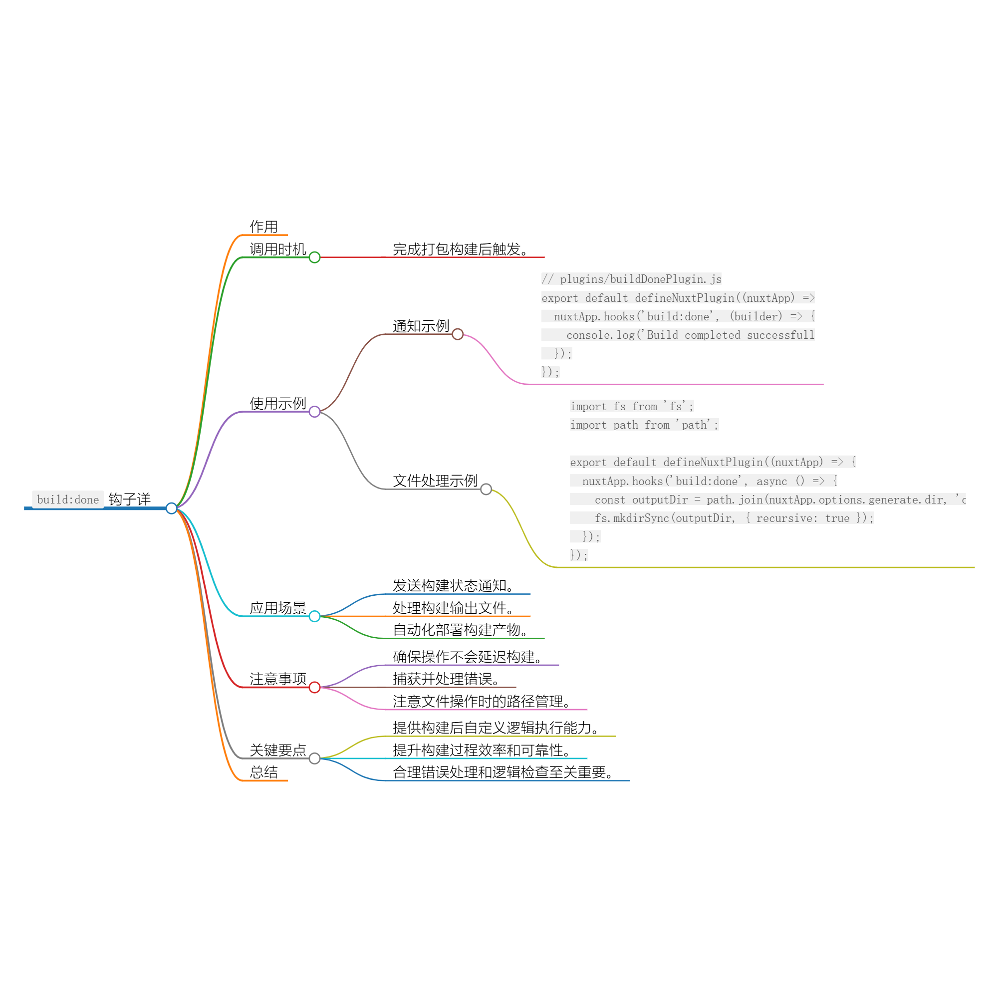 图片[1]-Nuxt.js 应用中的 build：done 事件钩子详解-牛翰网