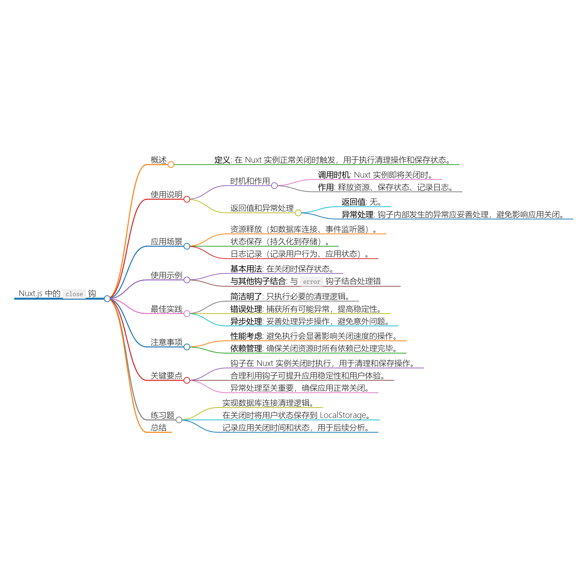 Nuxt.js 应用中的 close 事件钩子详解-牛翰网