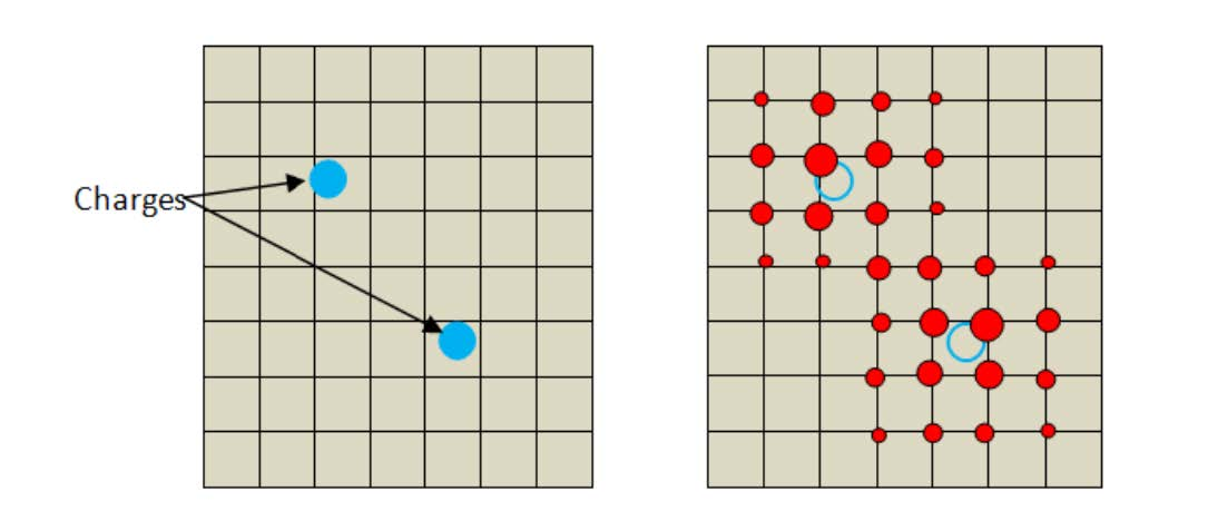 格点拉格朗日插值与PME算法-牛翰网