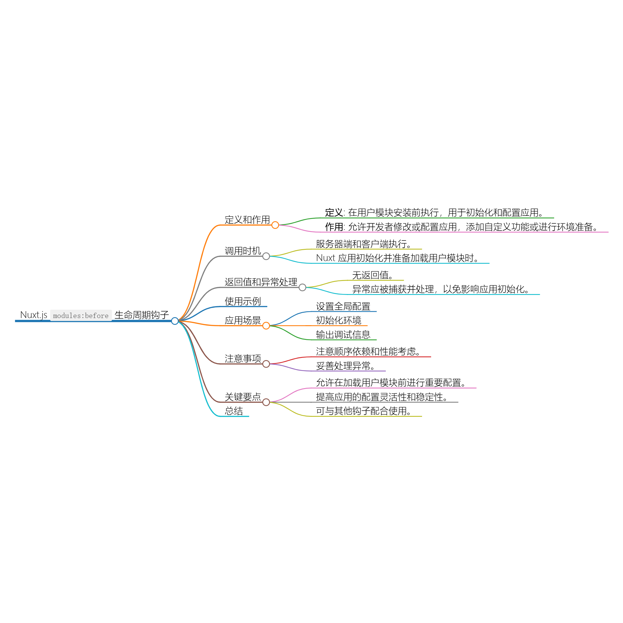 图片[1]-Nuxt.js 应用中的 modules：before 事件钩子详解-牛翰网