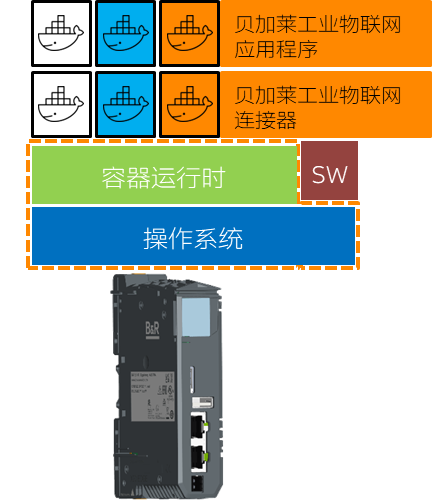 【新品速递】X20 Edge边缘计算控制器