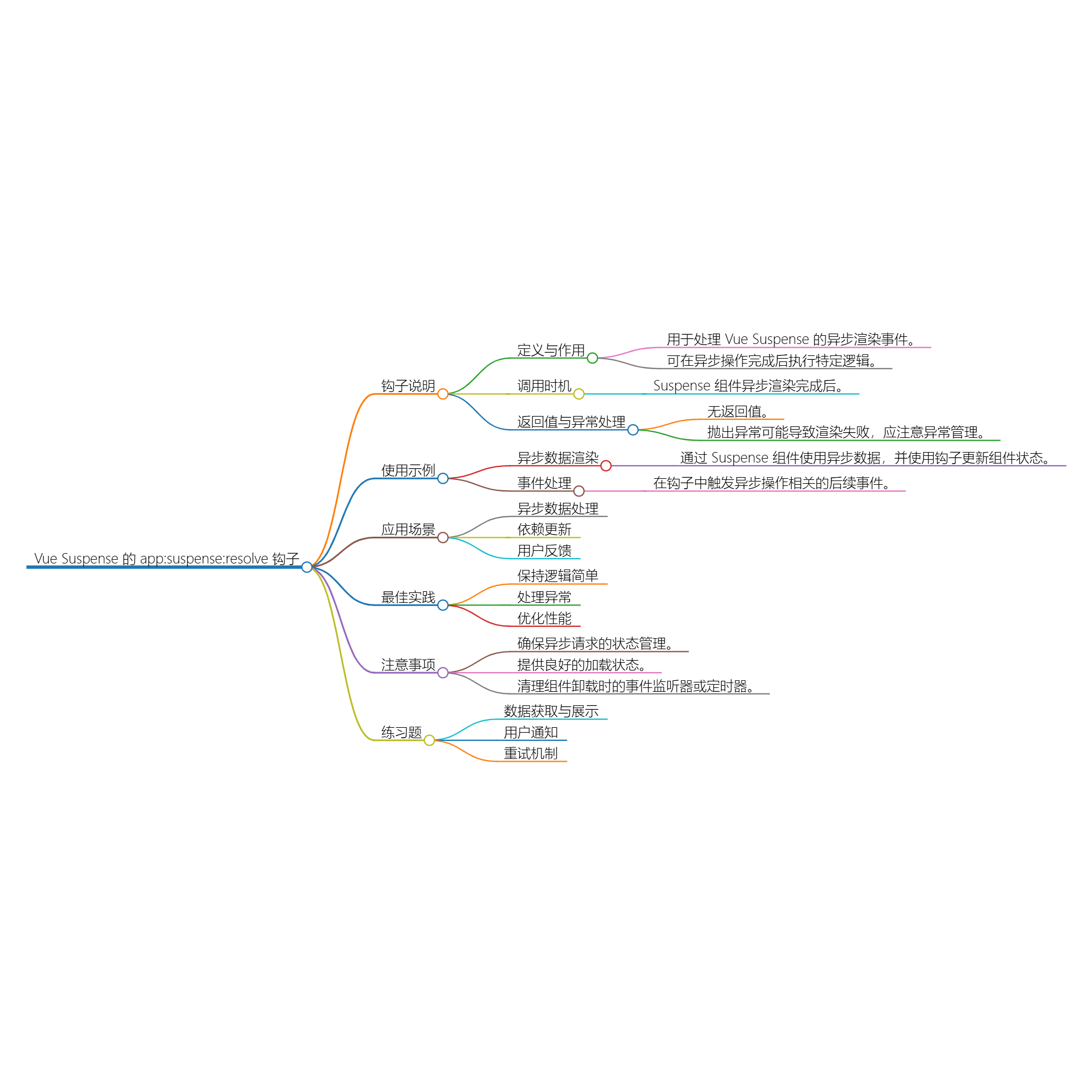 Nuxt.js 应用中的 app：suspense：resolve 钩子详解-牛翰网