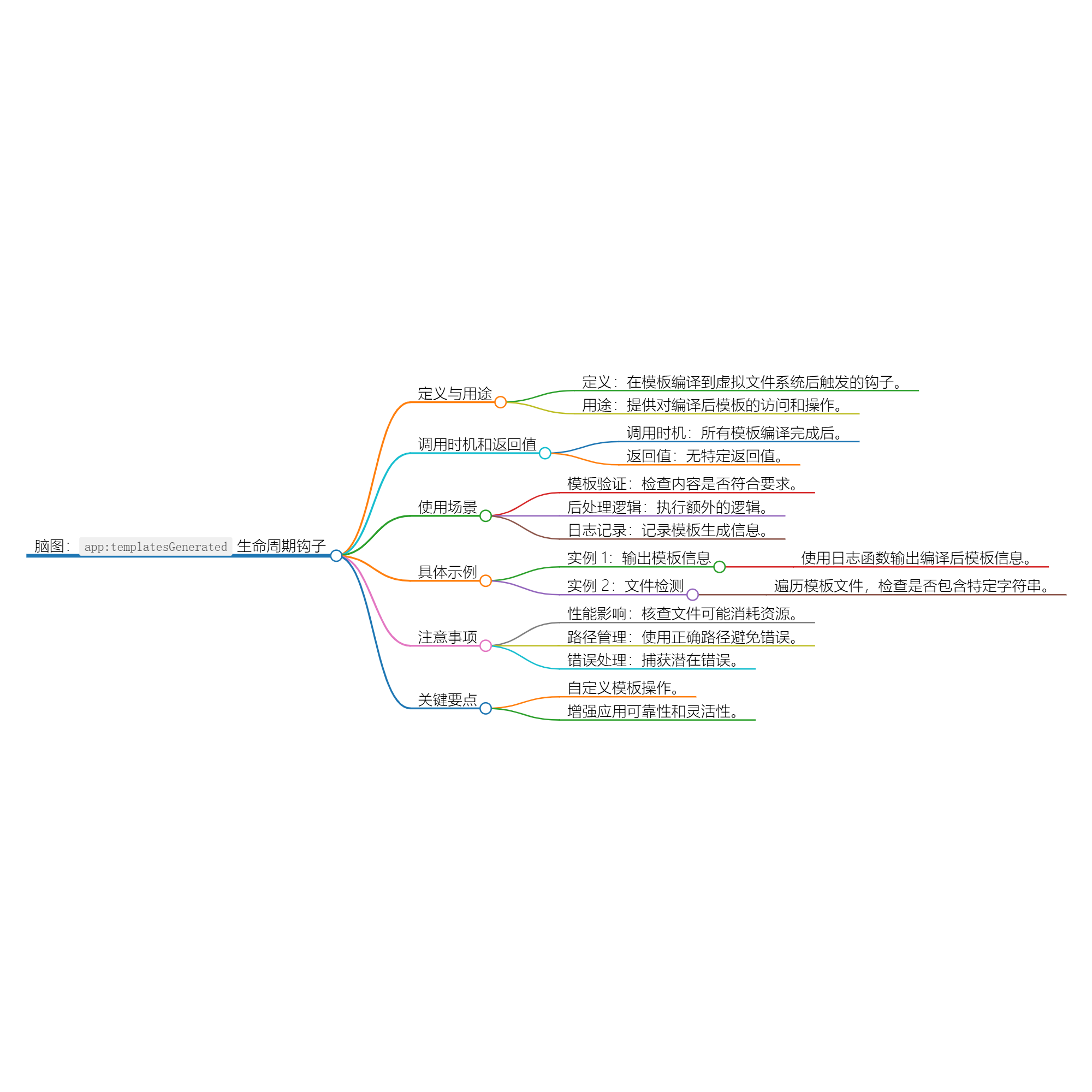 Nuxt.js 应用中的 app：templatesGenerated 事件钩子详解-牛翰网