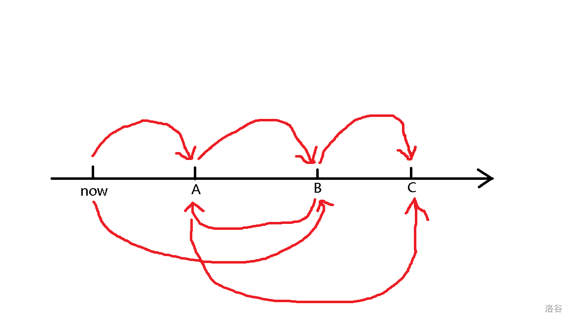 题解：洛谷P2339 [USACO04OPEN] Turning in Homework G-牛翰网