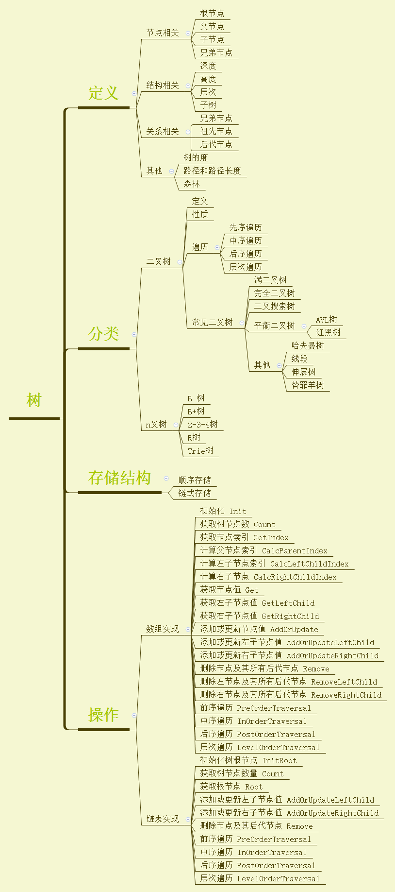数据结构 – 树，三探之代码实现-后端开发牛翰社区-编程开发-牛翰网