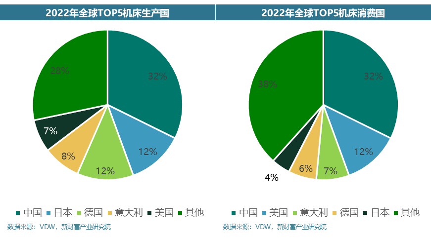 国产机床出海，中国从机床大国向机床强国迈进