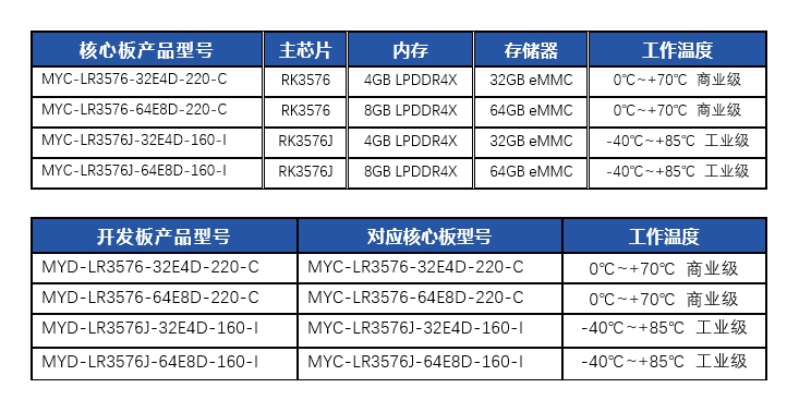 新品!米尔RK3576核心板8核6T高算力,革新AIoT设备