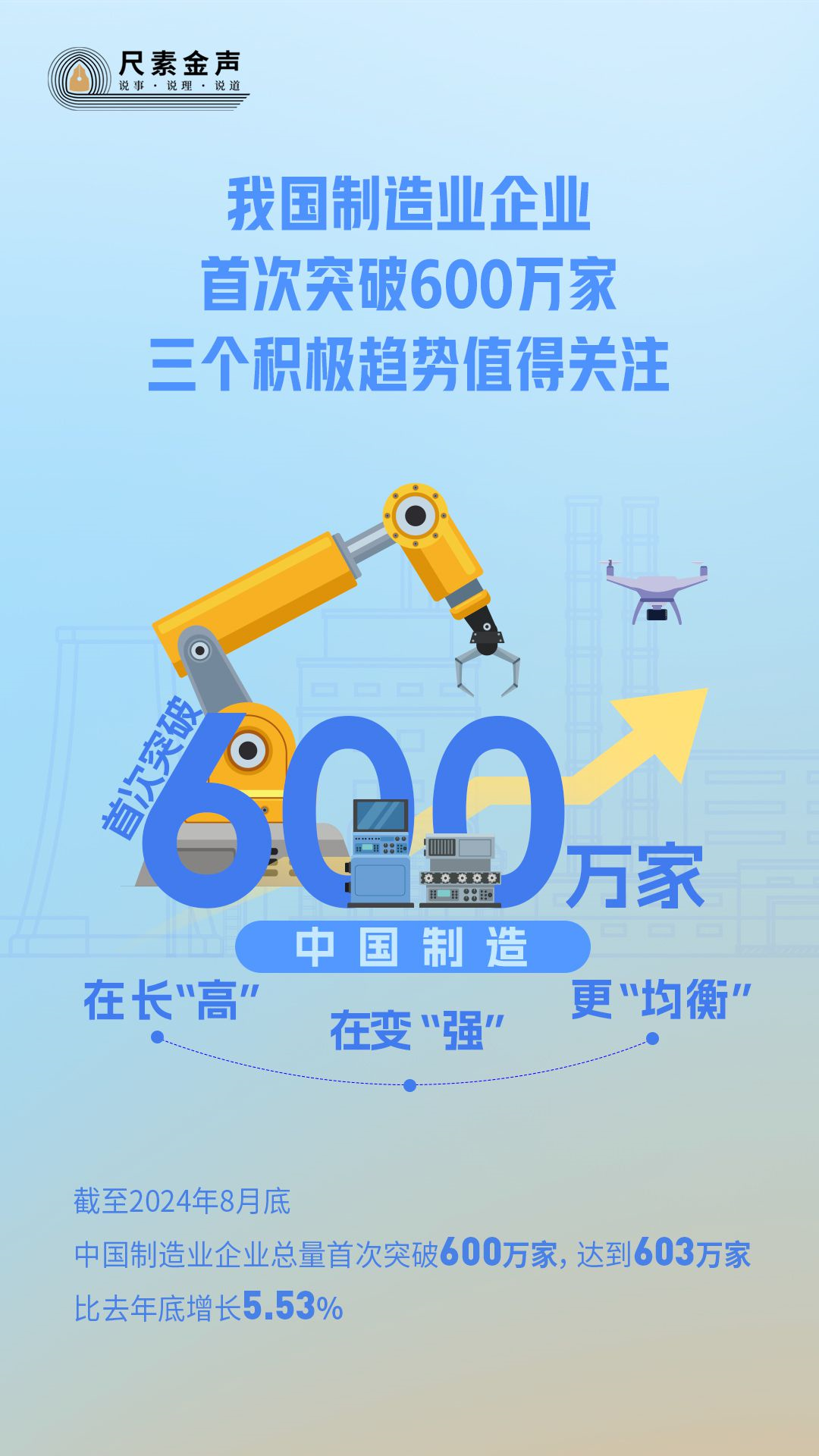 我国制造业企业首次突破600万家,三个积极趋势值得关注