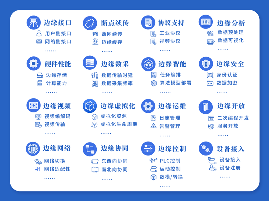 “边缘计算标准件计划”助力工业领域设备更新