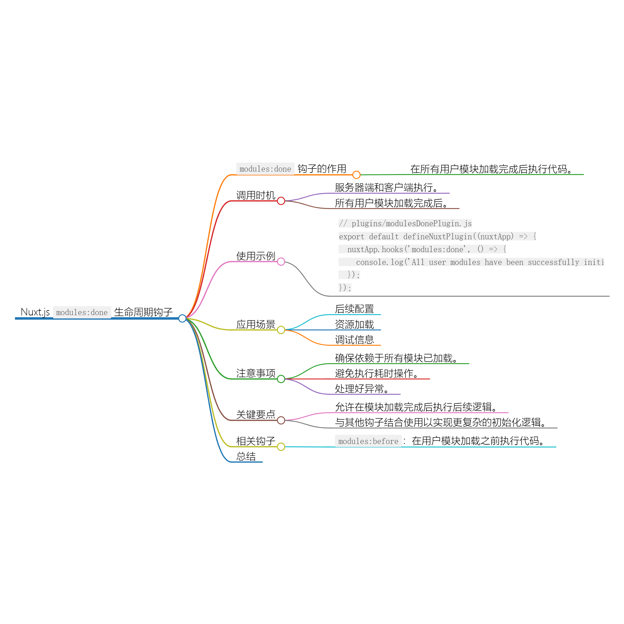 Nuxt.js 应用中的 modules:done 事件钩子详解-前端开发牛翰社区-编程开发-牛翰网