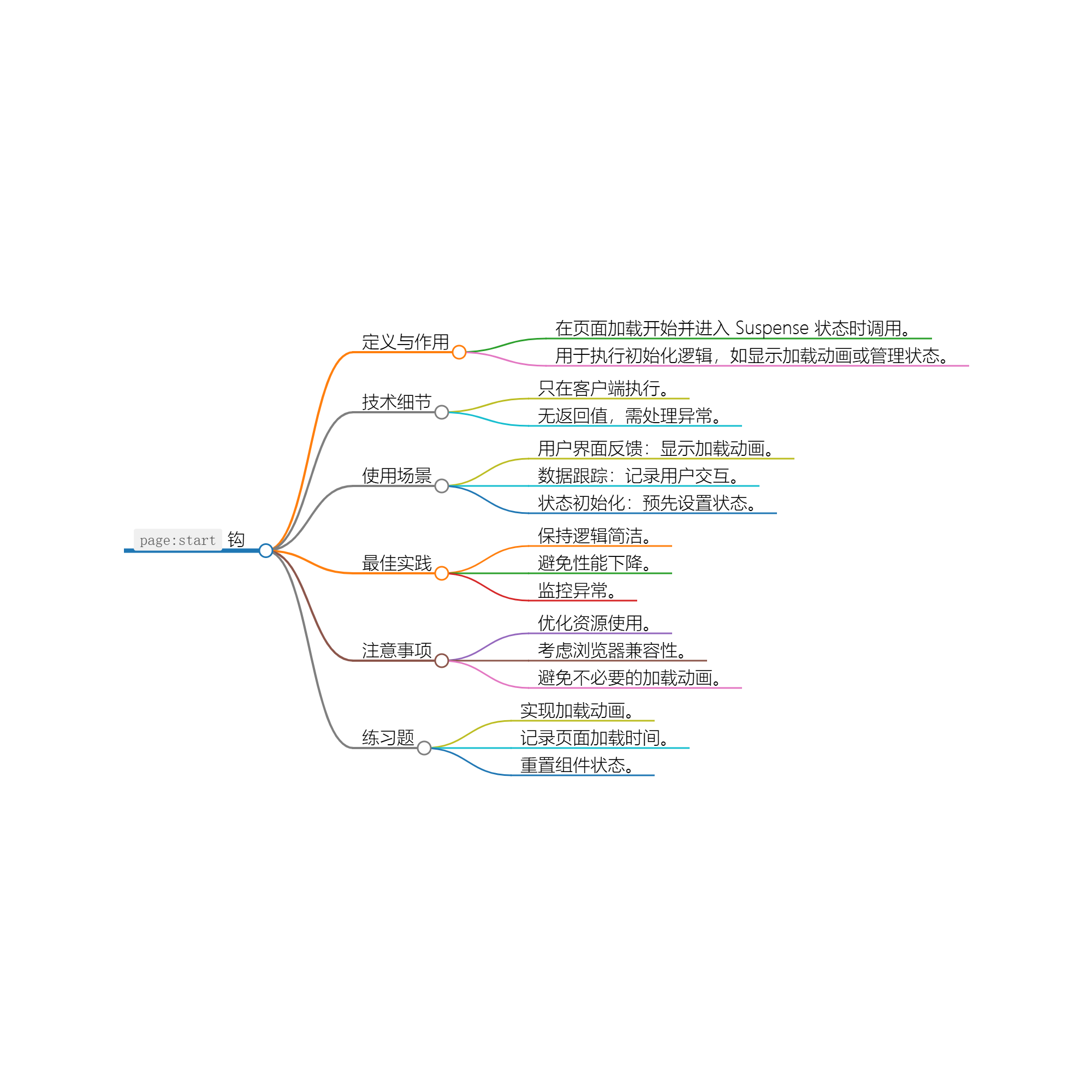 Nuxt.js 应用中的 page:start 钩子详解-前端开发牛翰社区-编程开发-牛翰网