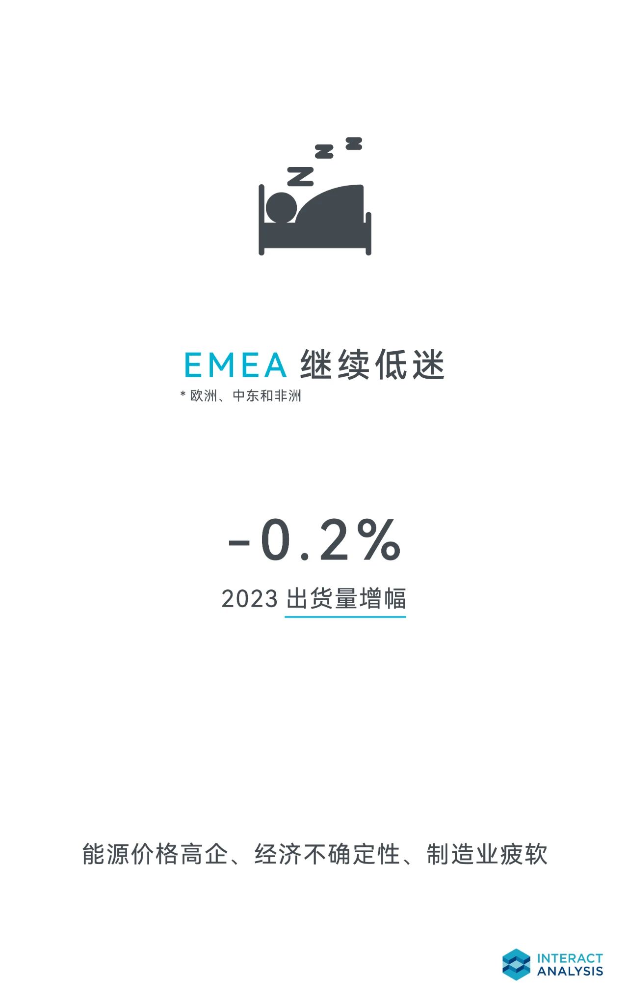 2023年，亚太地区领先全球电机市场增长