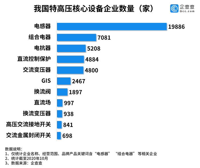 新基建引擎启动,你的机会将在哪里?