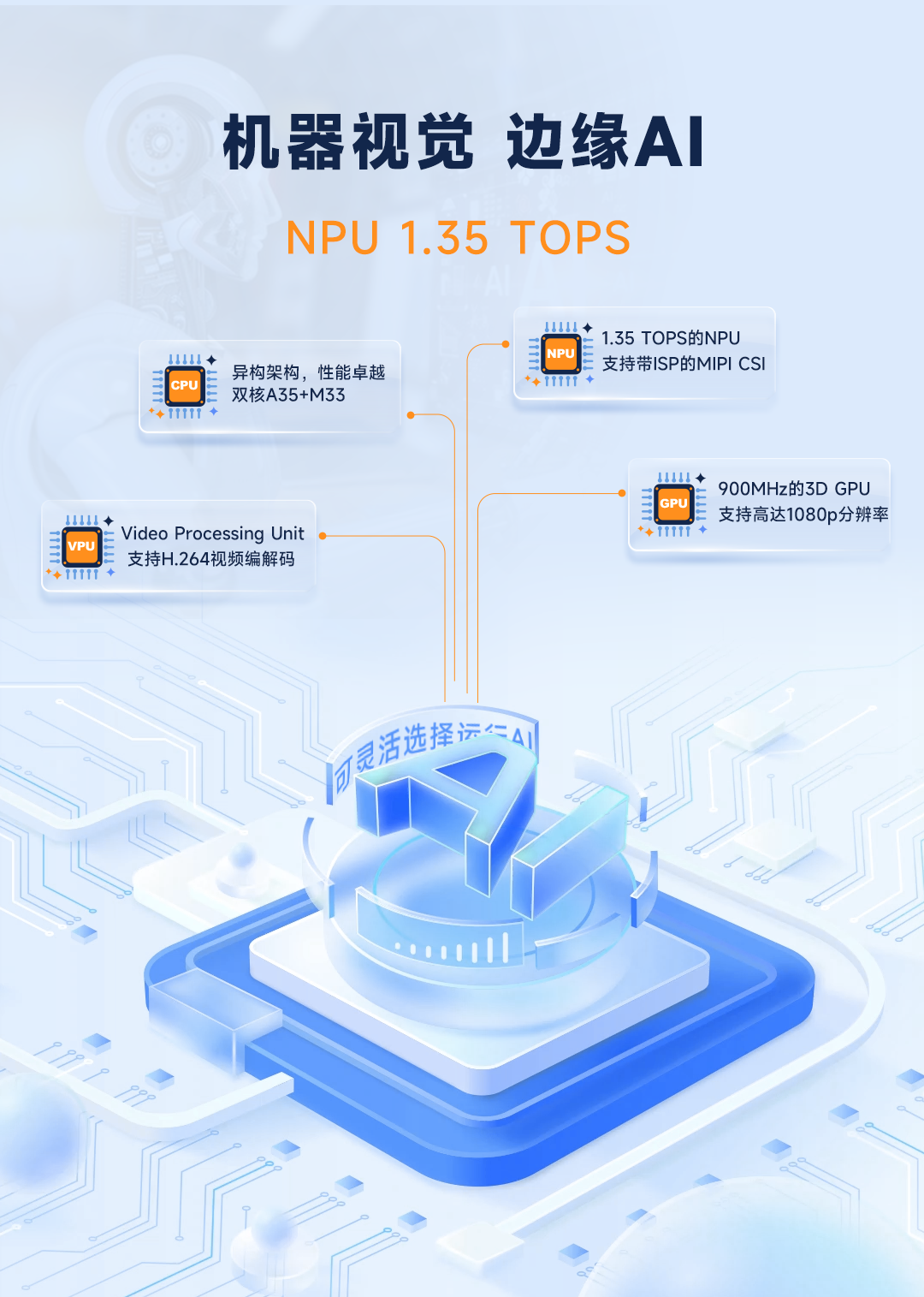 首发新品，米尔STM32MP2核心板上市！高性能+多接口+边缘算力