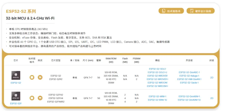 【ESP32】ESP32系列选型-牛翰网