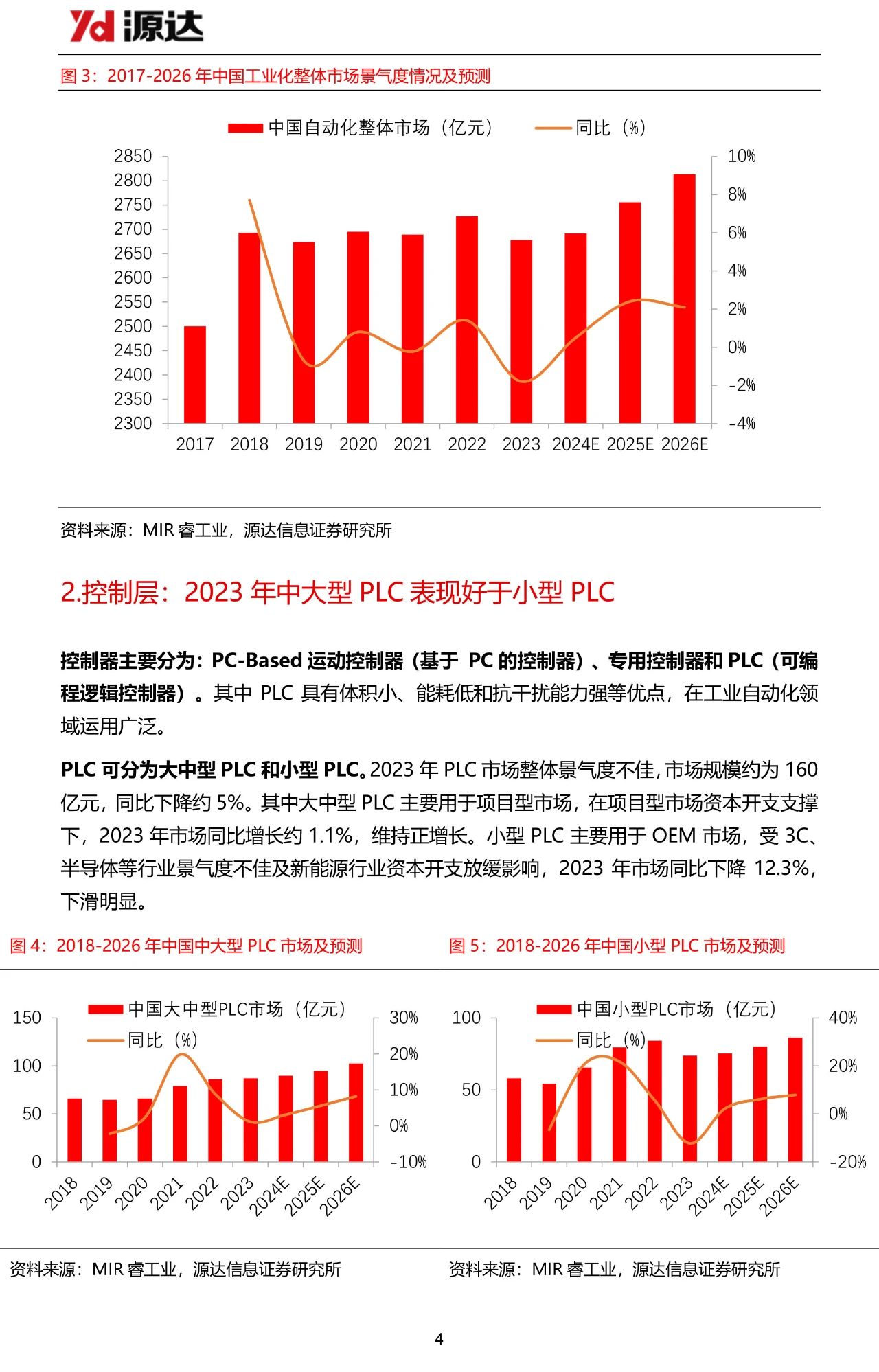 国内工控市场有望实现复苏,产品出海拓展成长空间