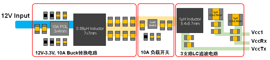 复杂电源系统中的明星： 数字化多路电源模块将即将崭露头角
