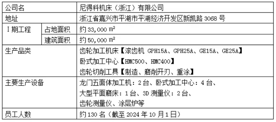 尼得科机床（浙江）有限公司平湖工厂正式投产