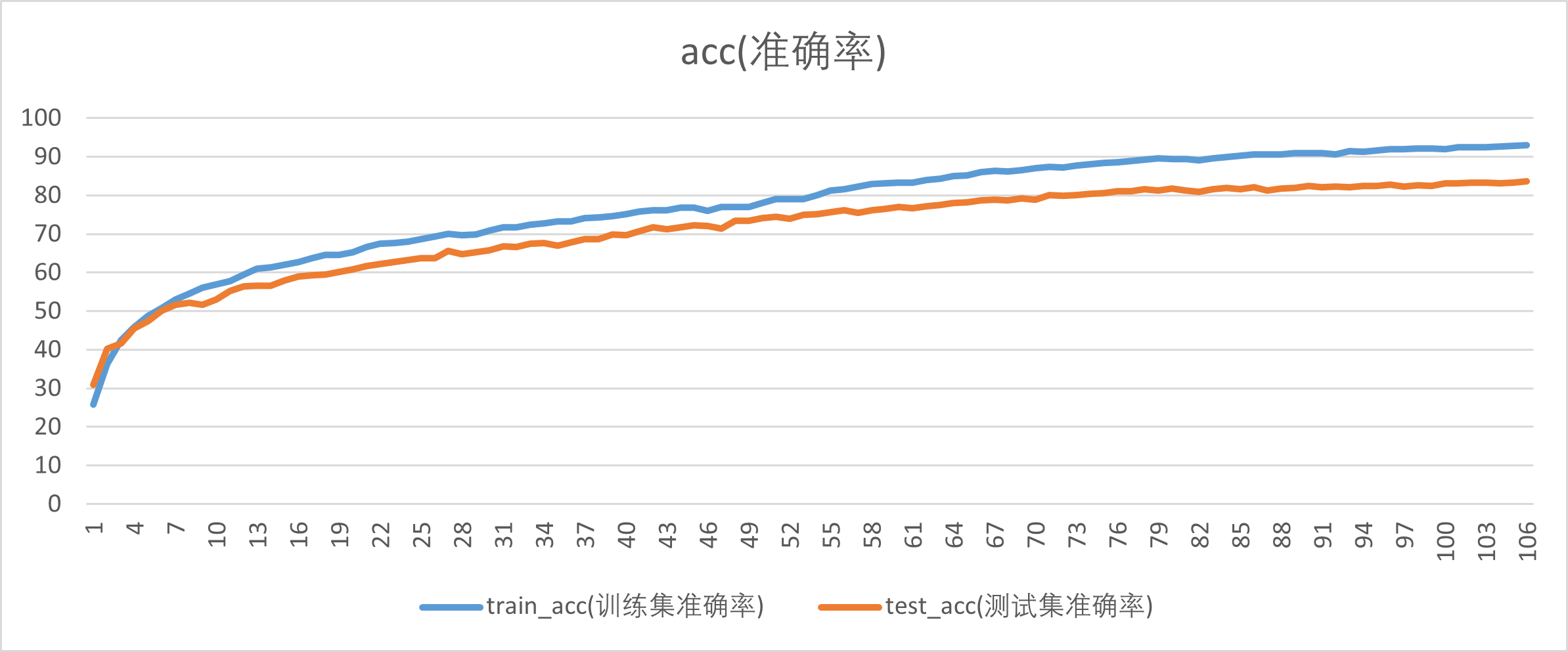 图片[7]-GoogLeNet训练CIFAR10[Pytorch+训练信息+.pth文件]-牛翰网